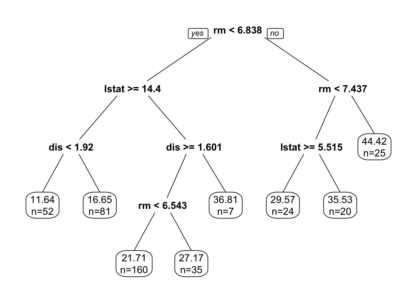 Cade Code Boston Code File – Meme Habel